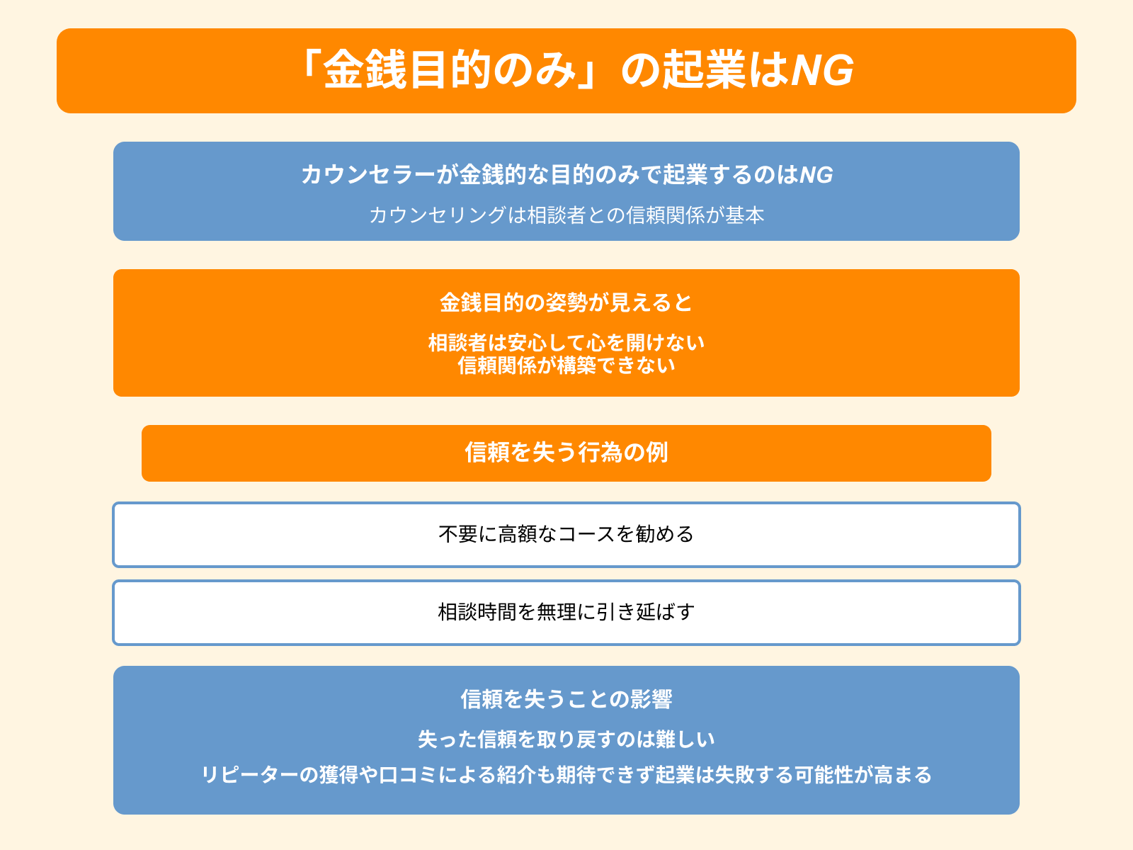「金銭目的のみ」の起業はNG