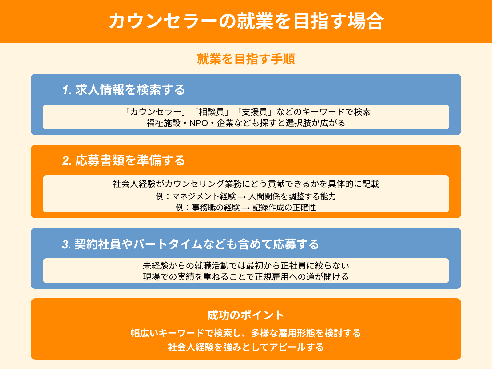 カウンセラーの就業を目指す場合