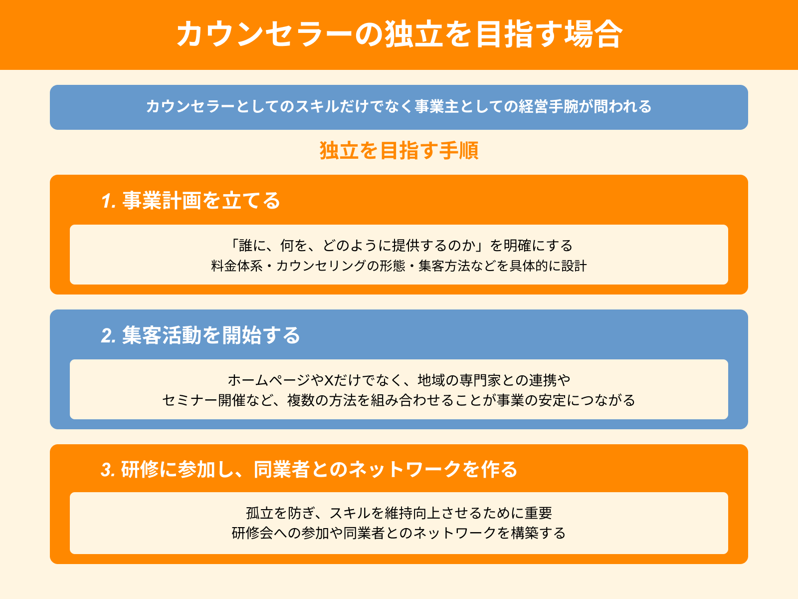 カウンセラーの独立を目指す場合