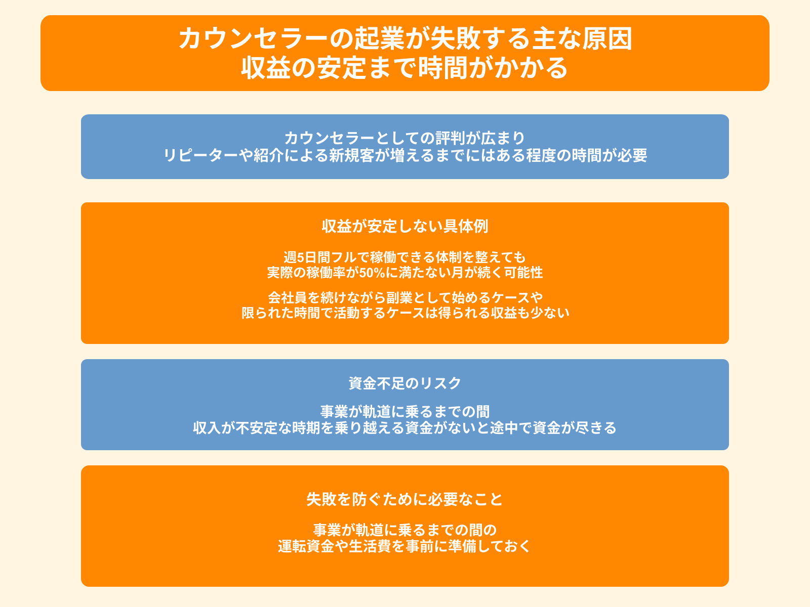 カウンセラーの起業が失敗する主な原因 収益の安定まで時間がかかる