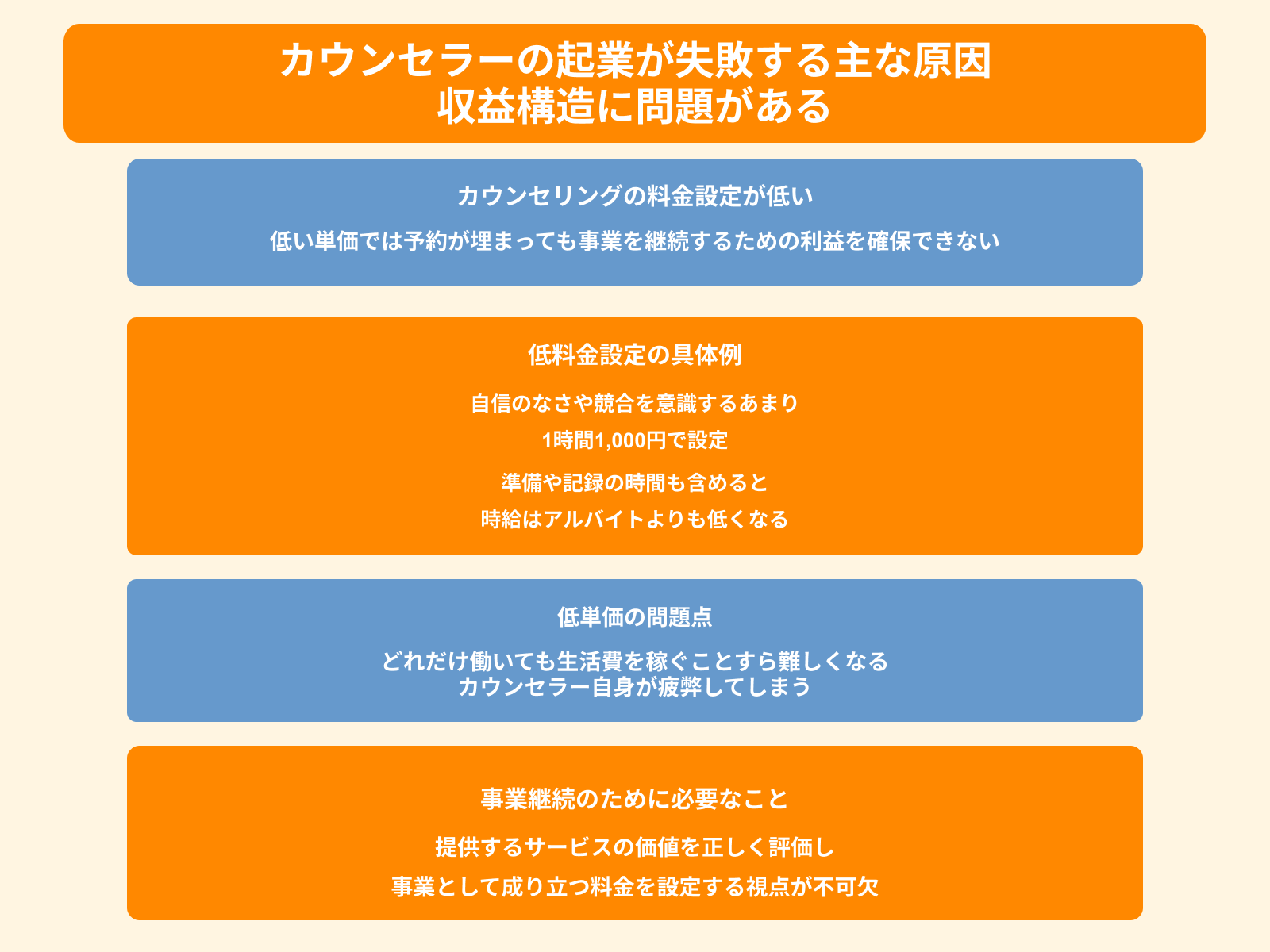 カウンセラーの起業が失敗する主な原因 収益構造に問題がある