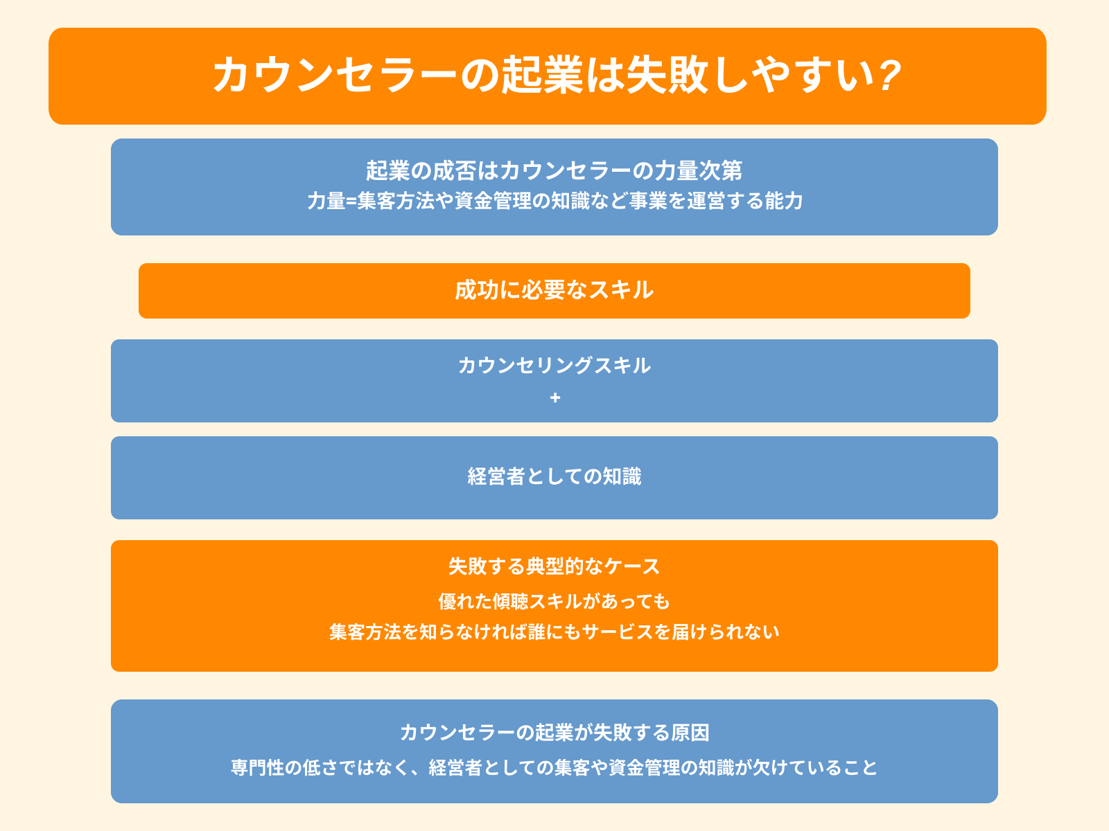 カウンセラーの起業は失敗しやすい_