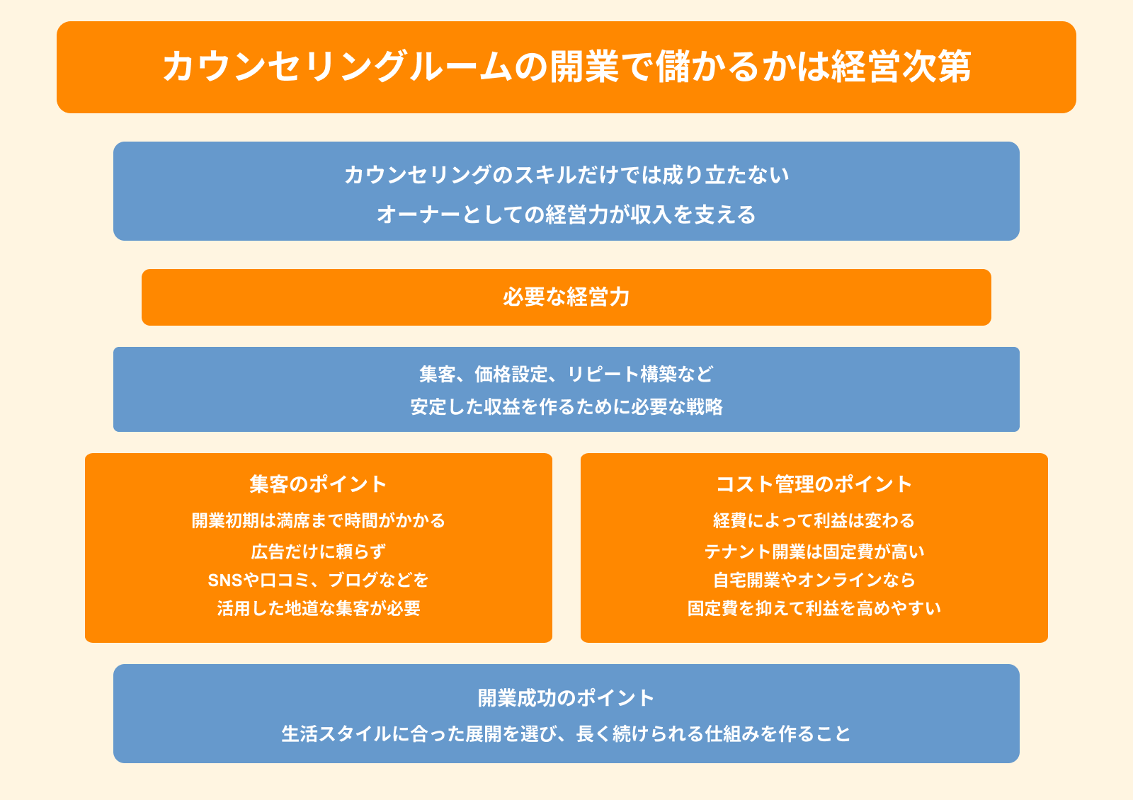 カウンセリングルームの開業で儲かるかは経営次第