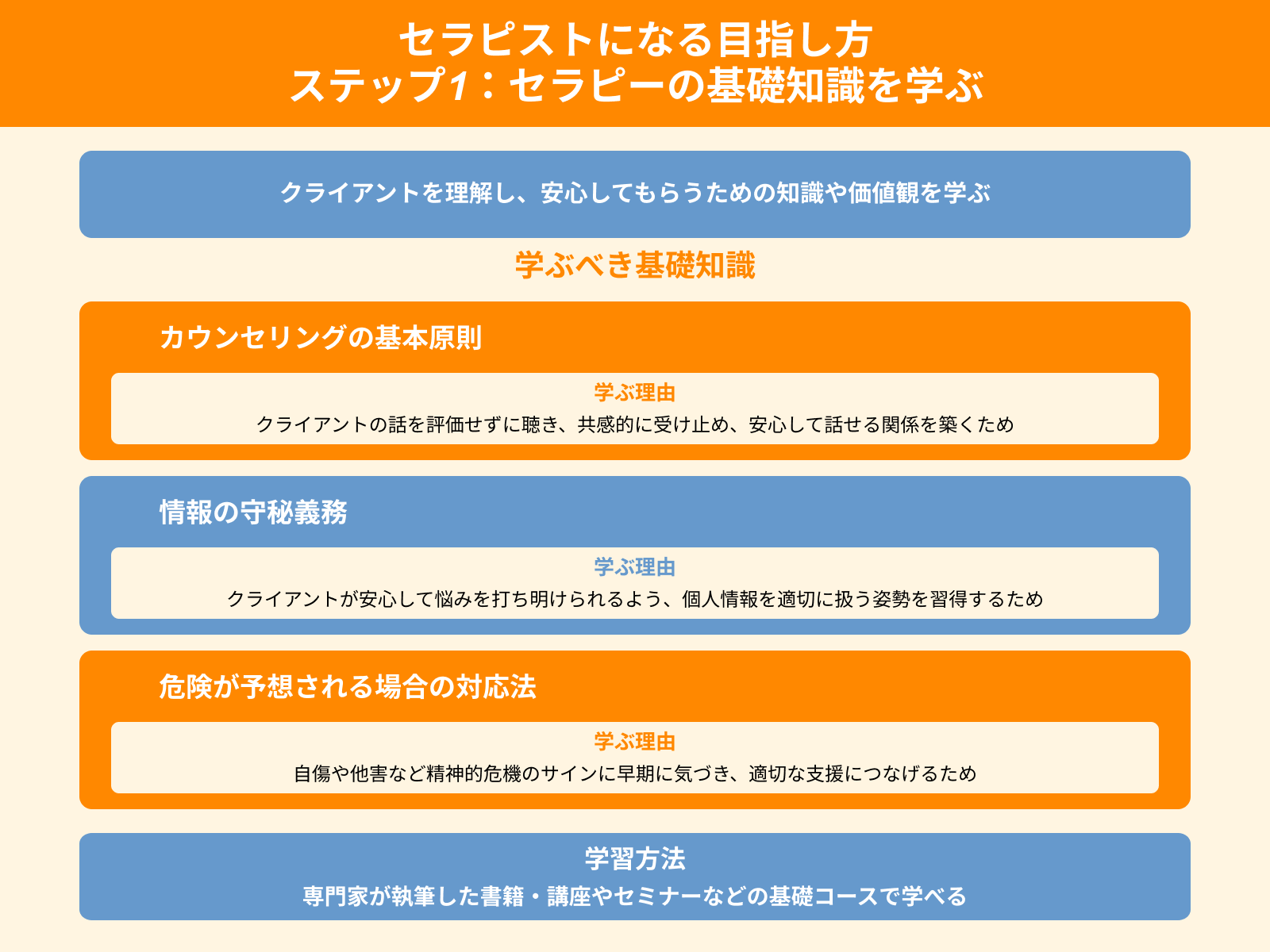 セラピストになる目指し方 ステップ1：セラピーの基礎知識を学ぶ