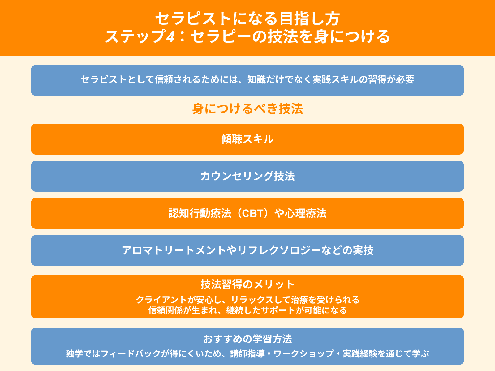 セラピストになる目指し方 ステップ4：セラピーの技法を身につける