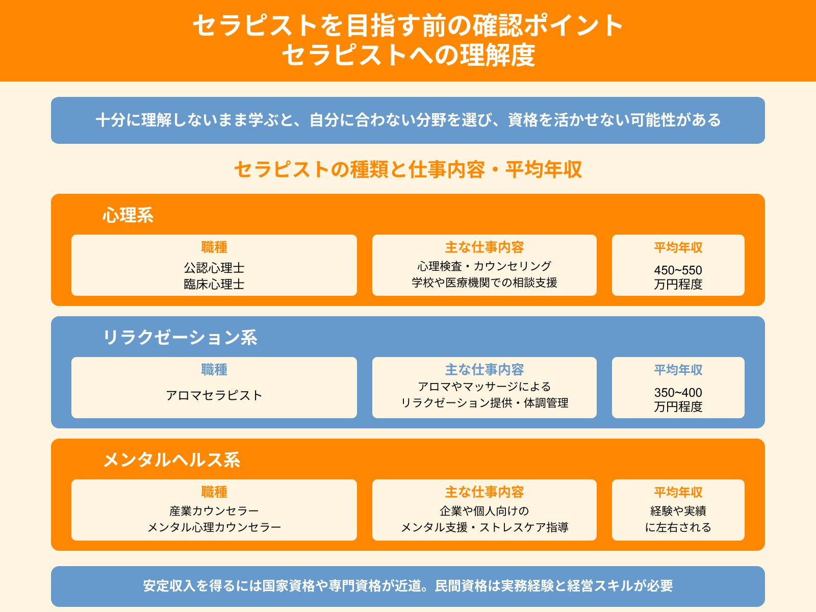 セラピストを目指す前の確認ポイント セラピストへの理解度