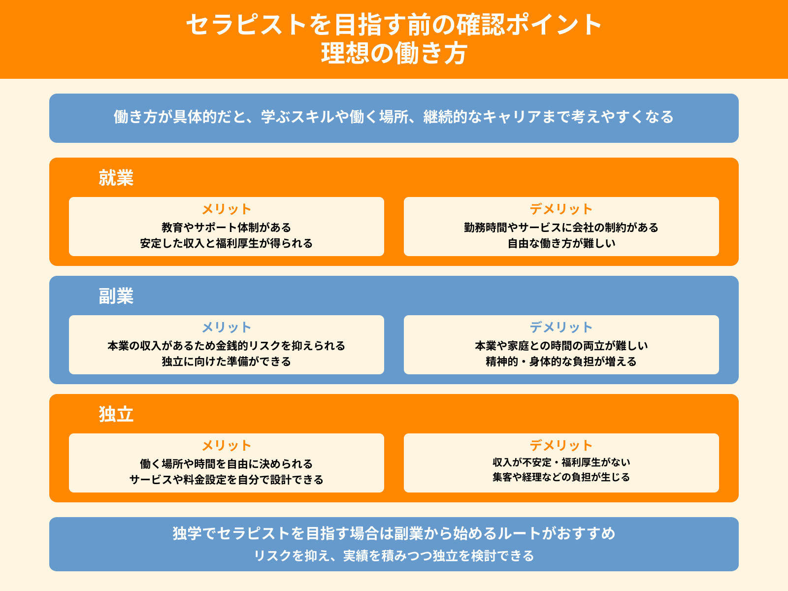 セラピストを目指す前の確認ポイント 理想の働き方