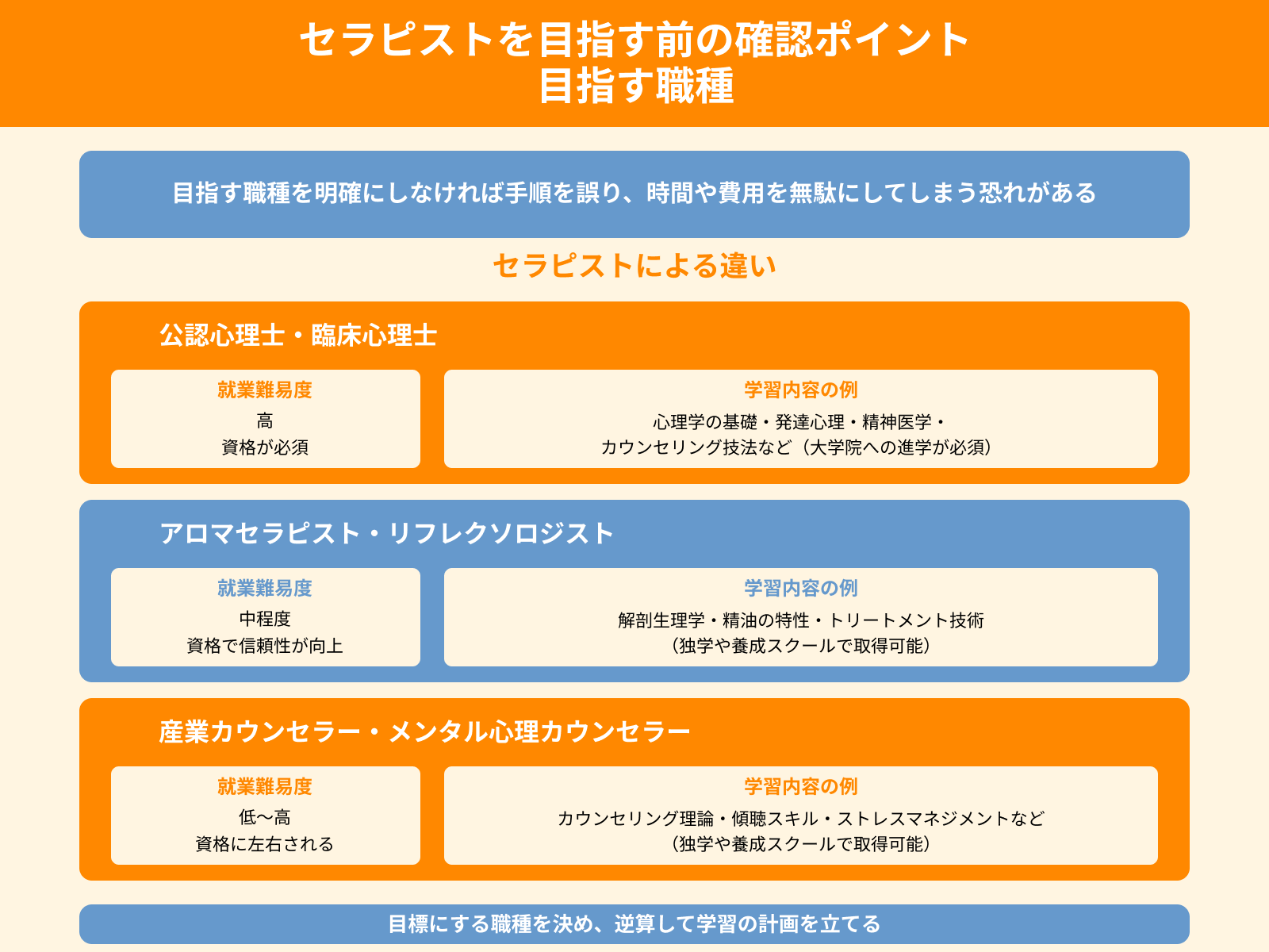 セラピストを目指す前の確認ポイント 目指す職種