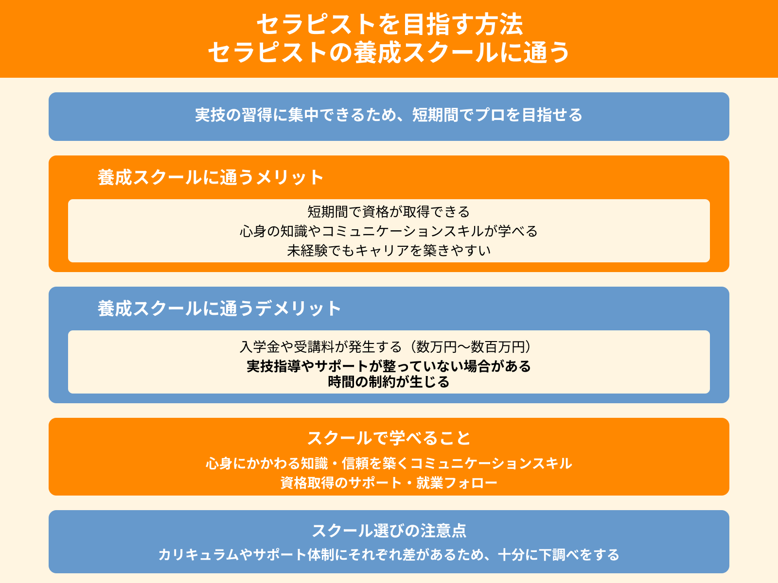 セラピストを目指す方法 セラピストの養成スクールに通う