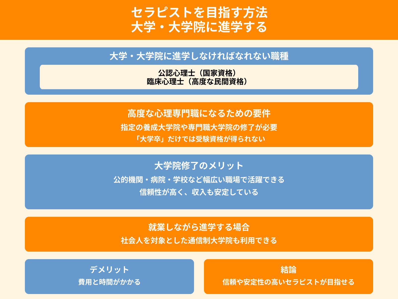 セラピストを目指す方法 大学・大学院に進学する
