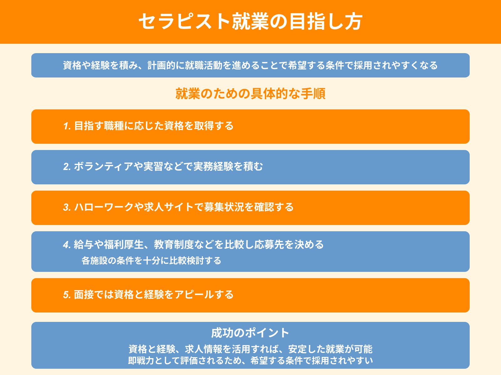 セラピスト就業の目指し方