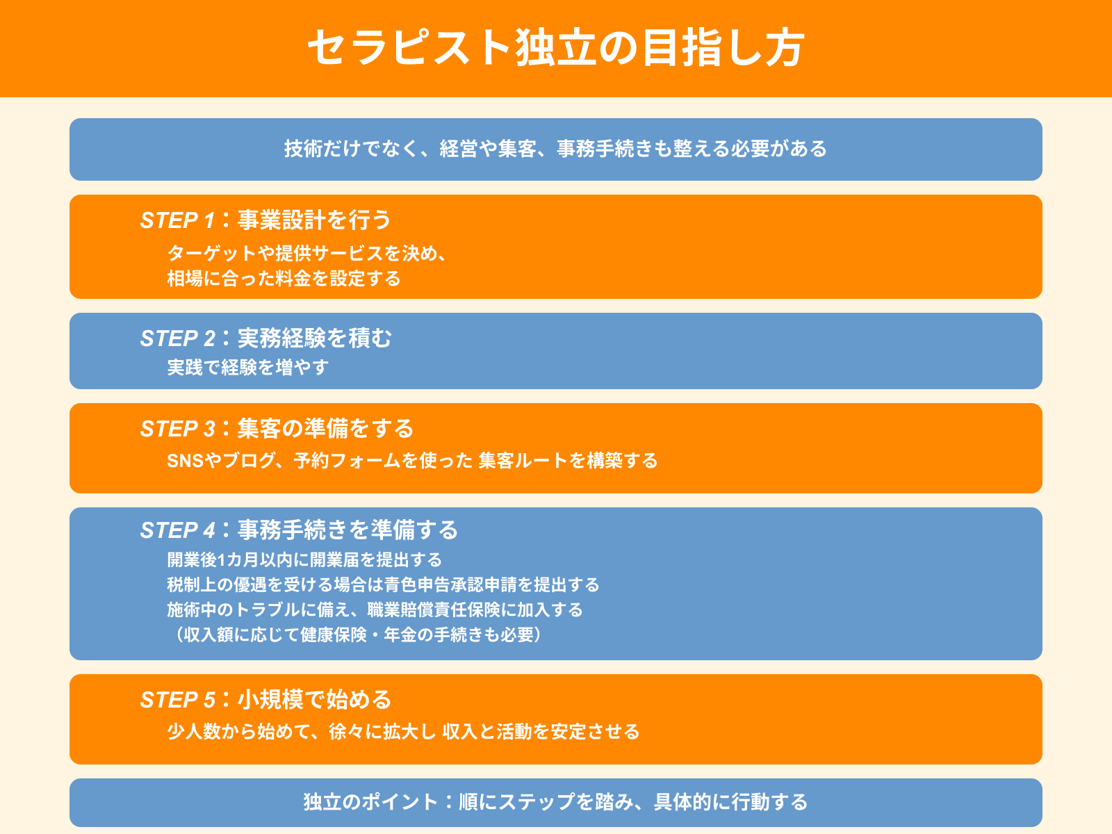 セラピスト独立の目指し方