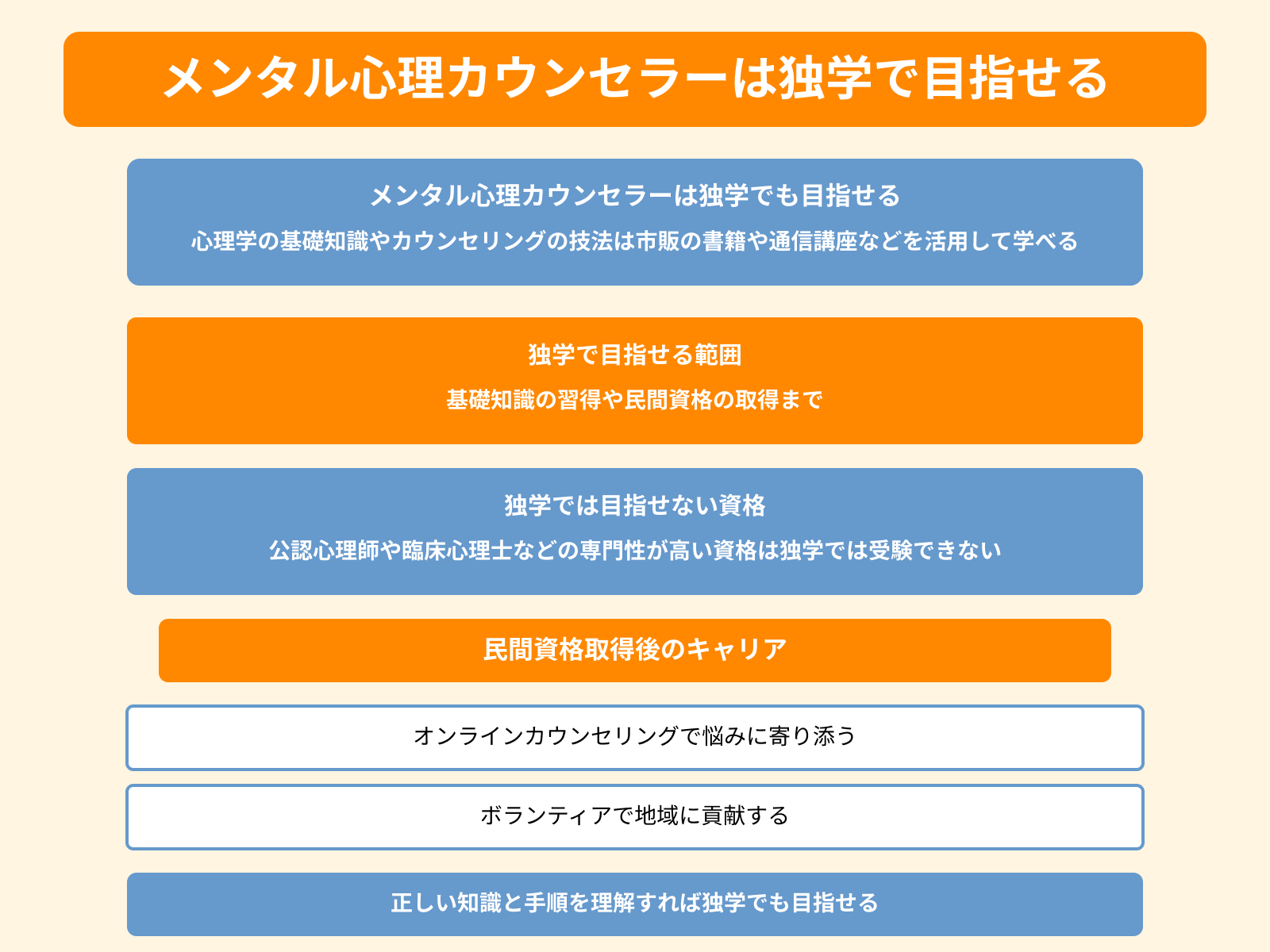 メンタル心理カウンセラーは独学で目指せる