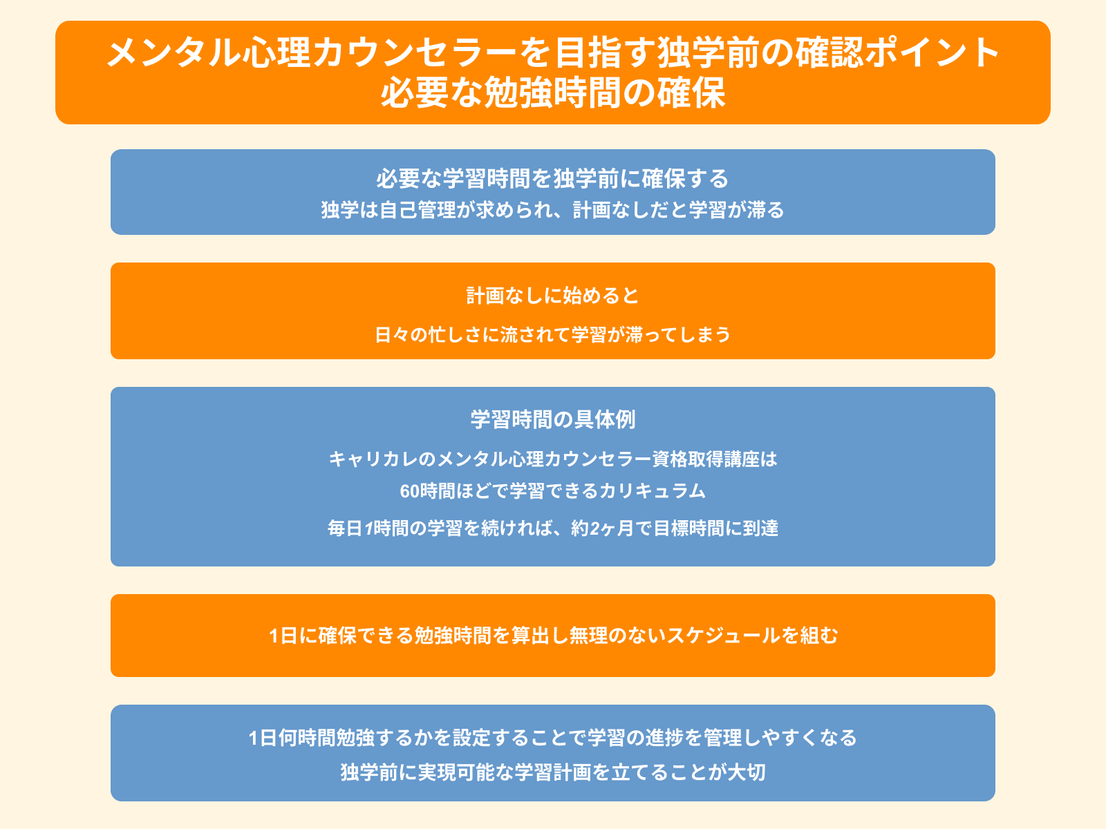 メンタル心理カウンセラーを目指す独学前の確認ポイント 必要な勉強時間の確保