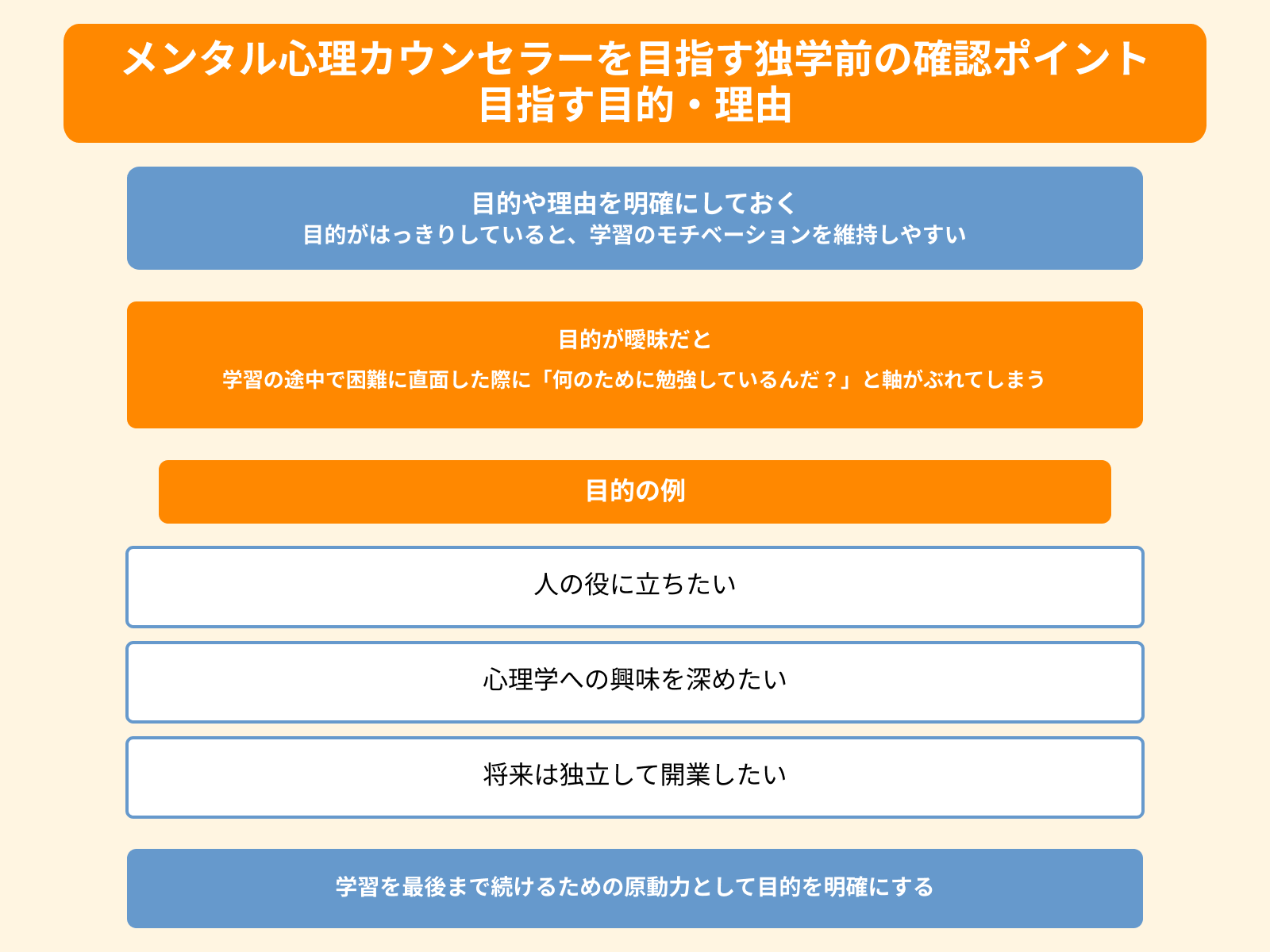 メンタル心理カウンセラーを目指す独学前の確認ポイント 目指す目的・理由