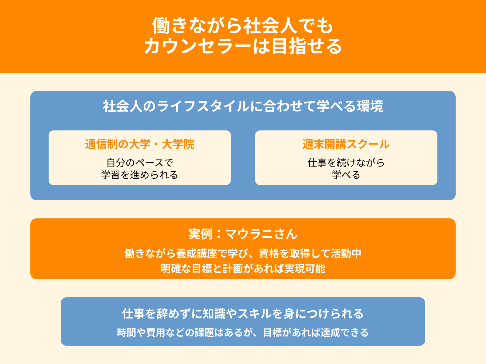 働きながら社会人でも カウンセラーは目指せる