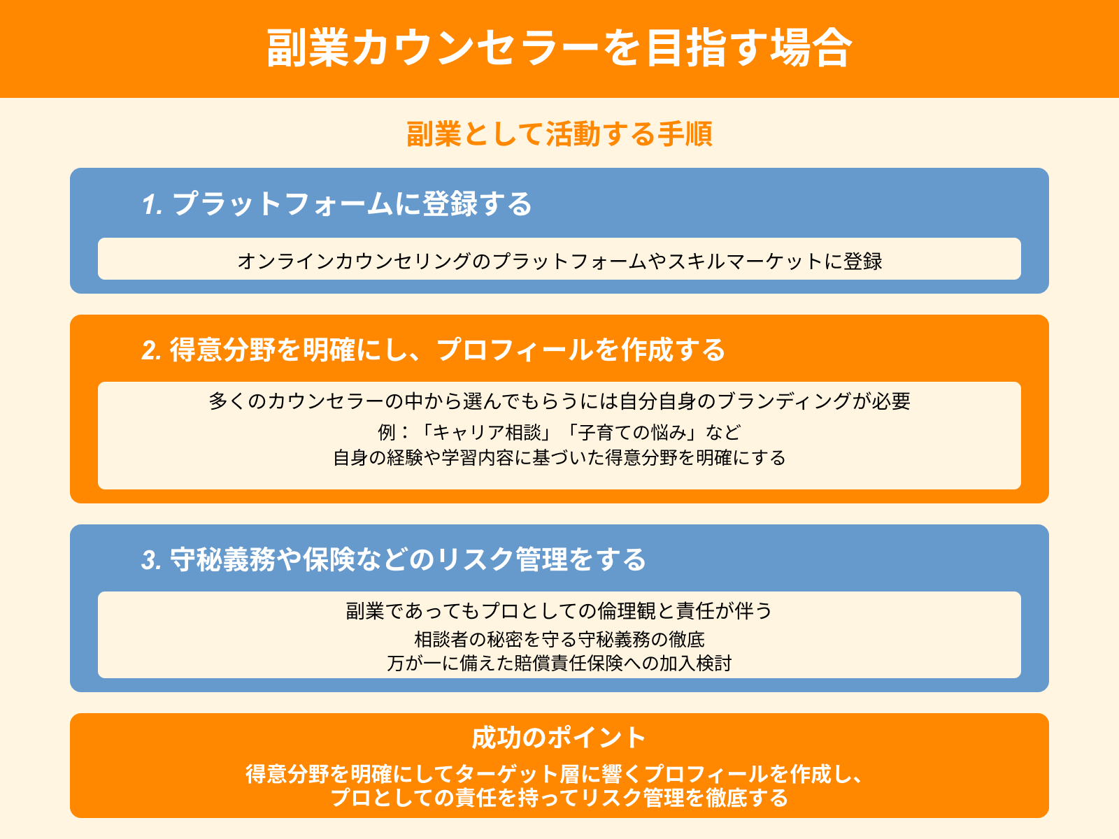 副業カウンセラーを目指す場合