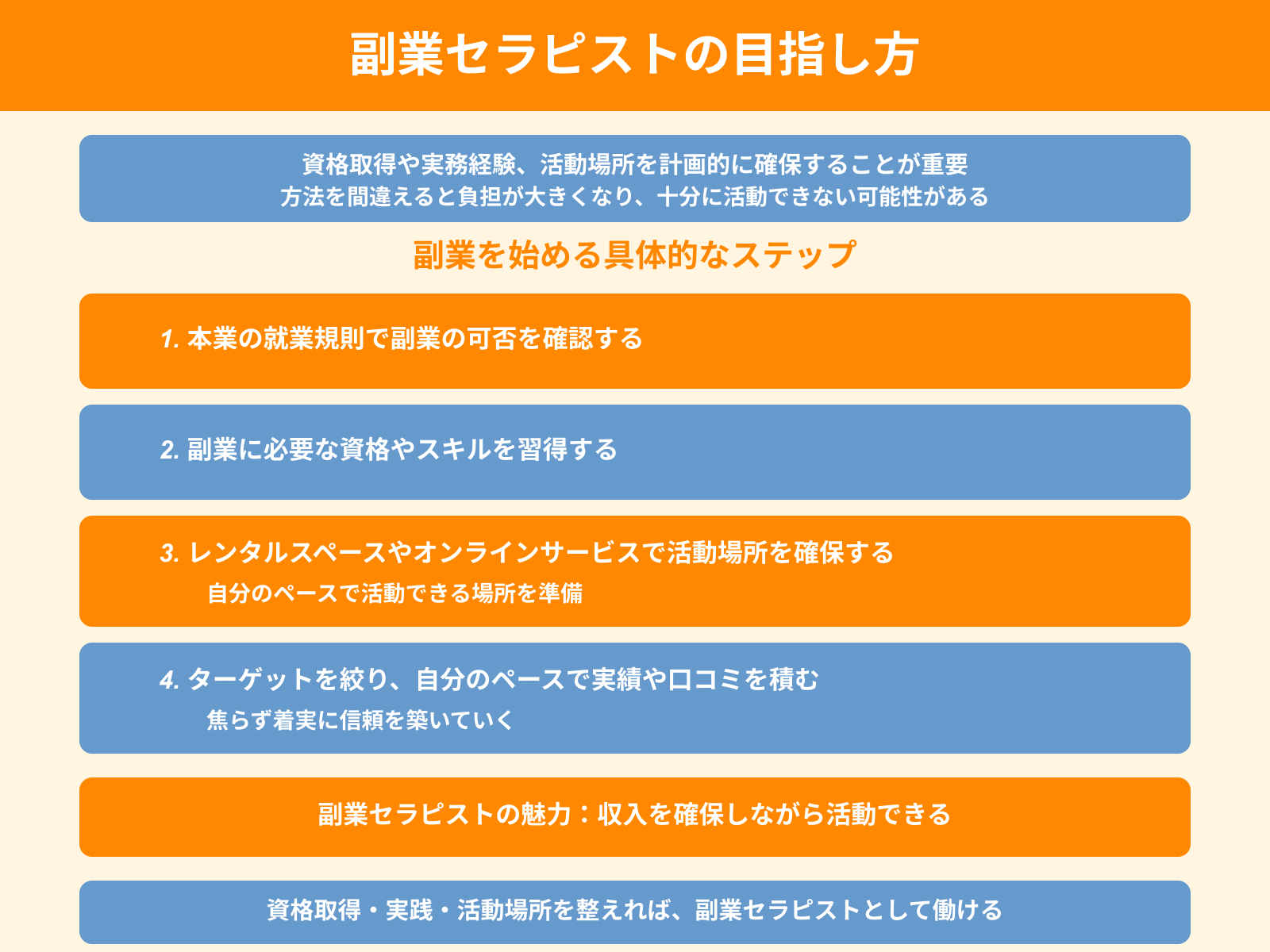 副業セラピストの目指し方