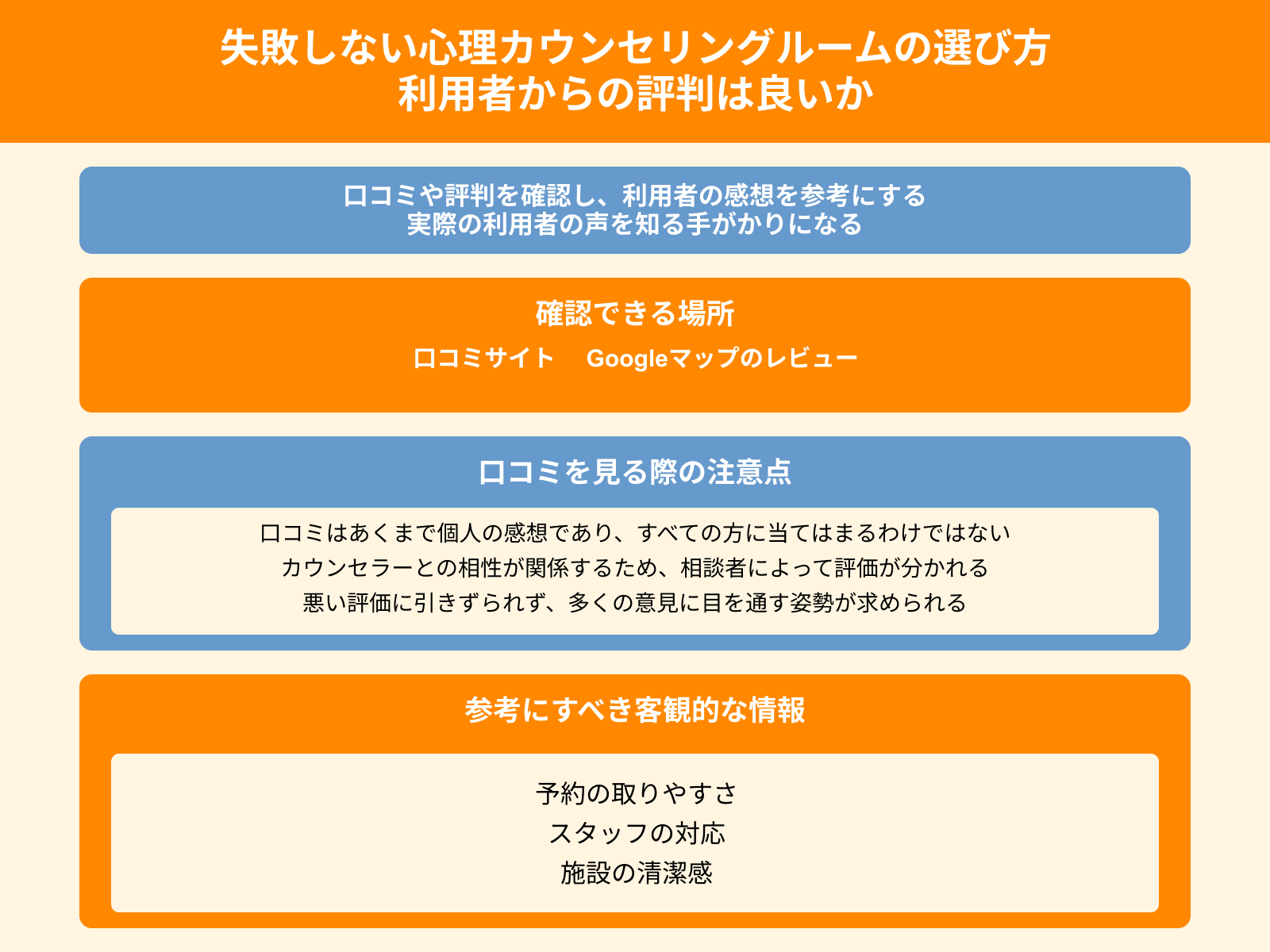 失敗しない心理カウンセリングルームの選び方 利用者からの評判は良いか