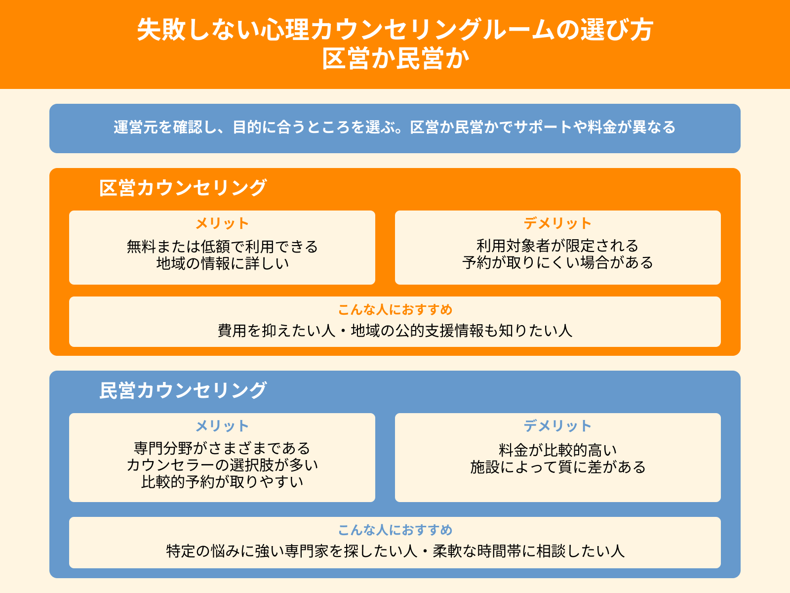 失敗しない心理カウンセリングルームの選び方 区営か民営か