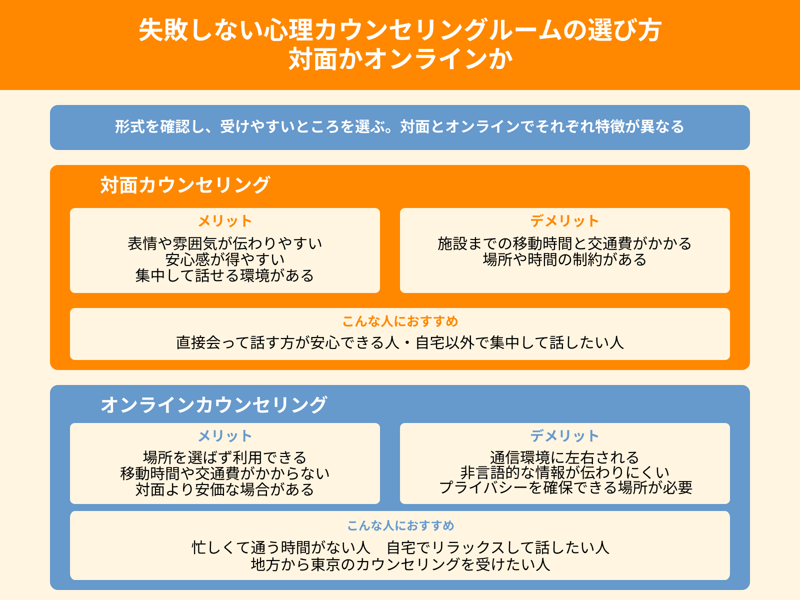 失敗しない心理カウンセリングルームの選び方 対面かオンラインか