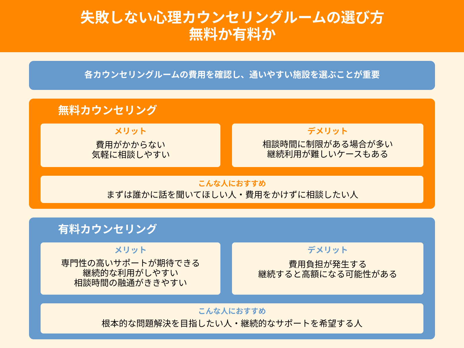 失敗しない心理カウンセリングルームの選び方 無料か有料か