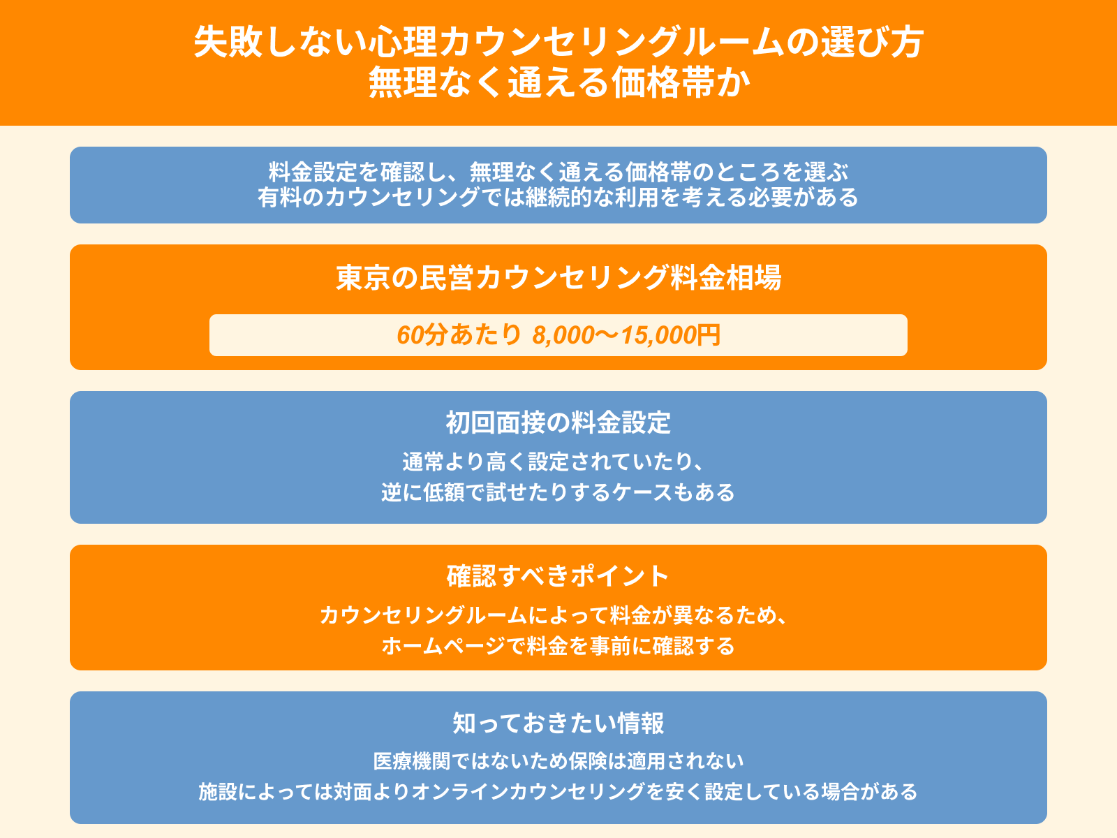 失敗しない心理カウンセリングルームの選び方 無理なく通える価格帯か