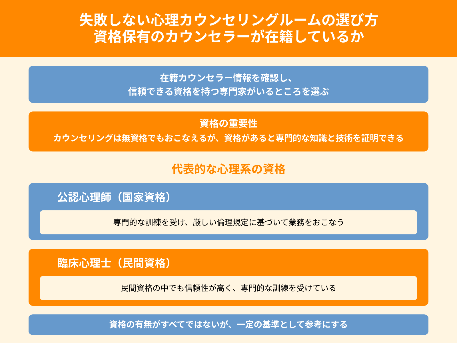 失敗しない心理カウンセリングルームの選び方 資格保有のカウンセラーが在籍しているか