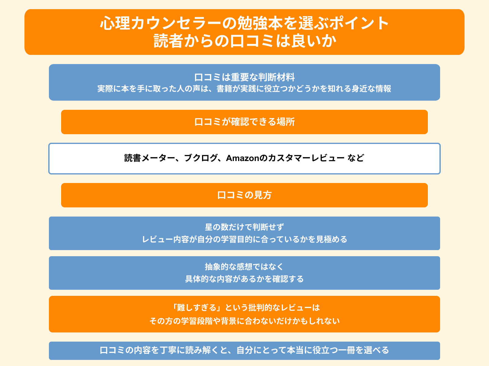 心理カウンセラーの勉強本を選ぶポイント 読者からの口コミは良いか