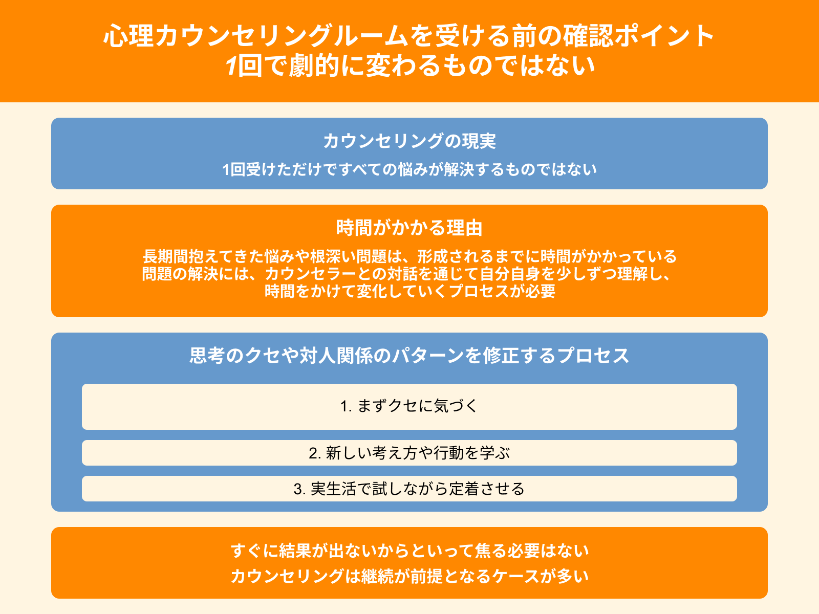 心理カウンセリングルームを受ける前の確認ポイント 1回で劇的に変わるものではない