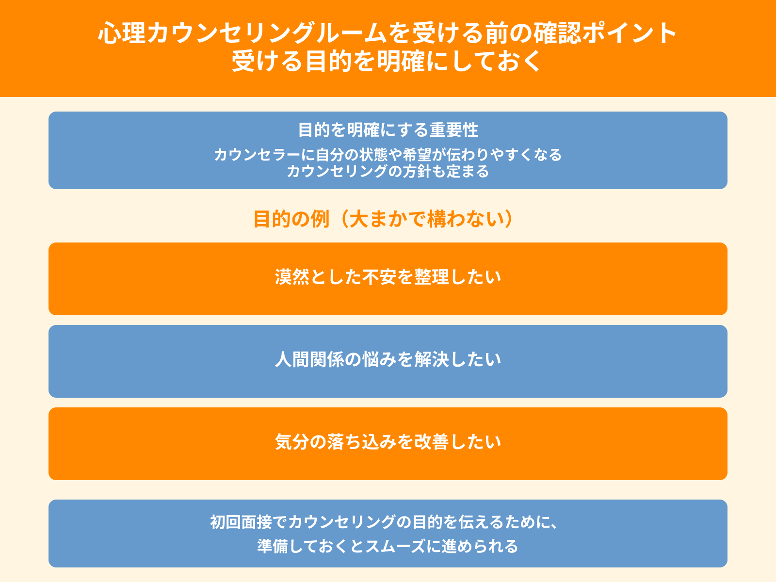 心理カウンセリングルームを受ける前の確認ポイント 受ける目的を明確にしておく
