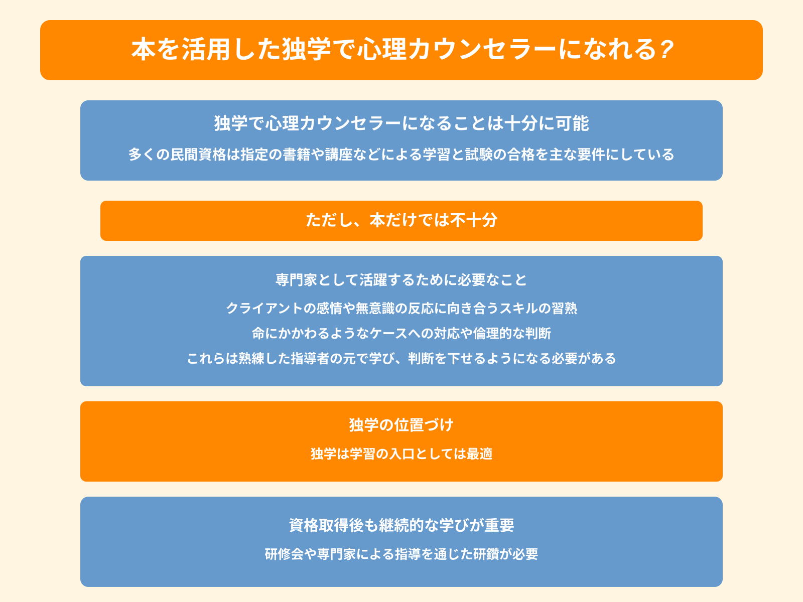 本を活用した独学で心理カウンセラーになれる_