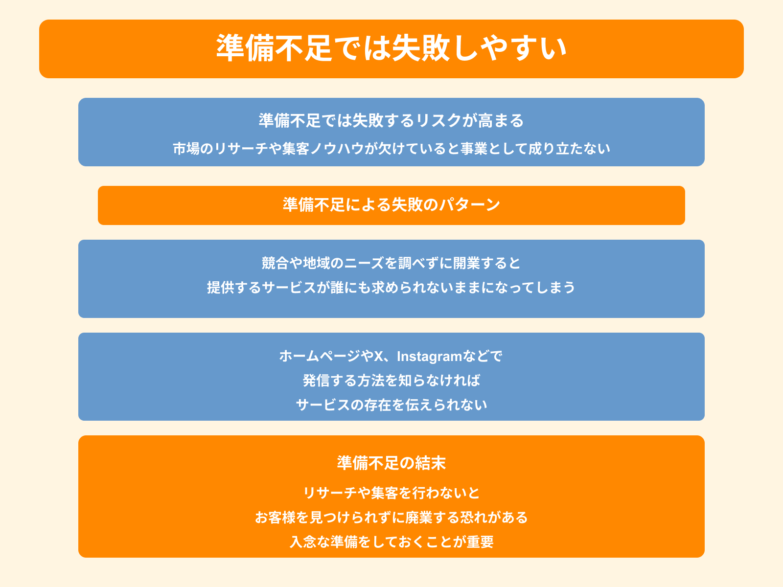 準備不足では失敗しやすい