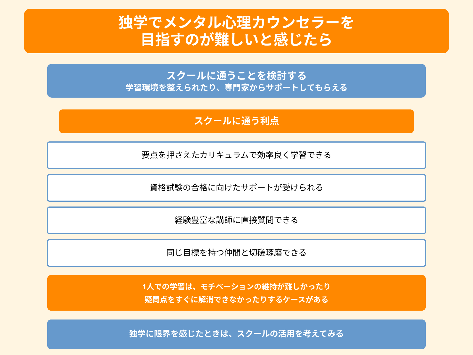 独学でメンタル心理カウンセラーを 目指すのが難しいと感じたら