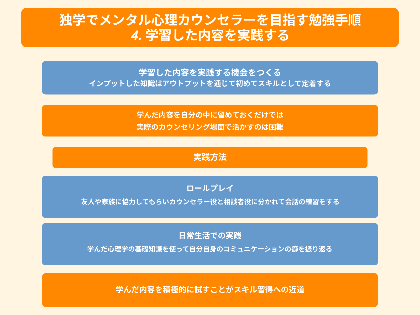 独学でメンタル心理カウンセラーを目指す勉強手順 4. 学習した内容を実践する