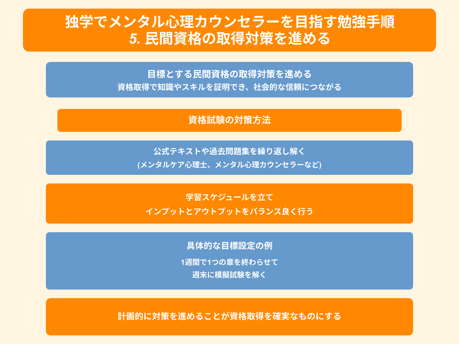 独学でメンタル心理カウンセラーを目指す勉強手順 5. 民間資格の取得対策を進める