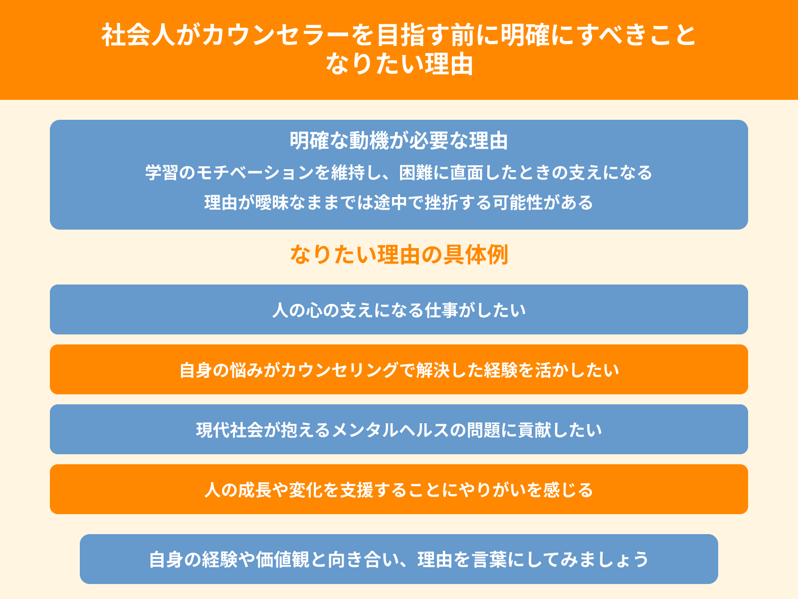 社会人がカウンセラーを目指す前に明確にすべきこと なりたい理由
