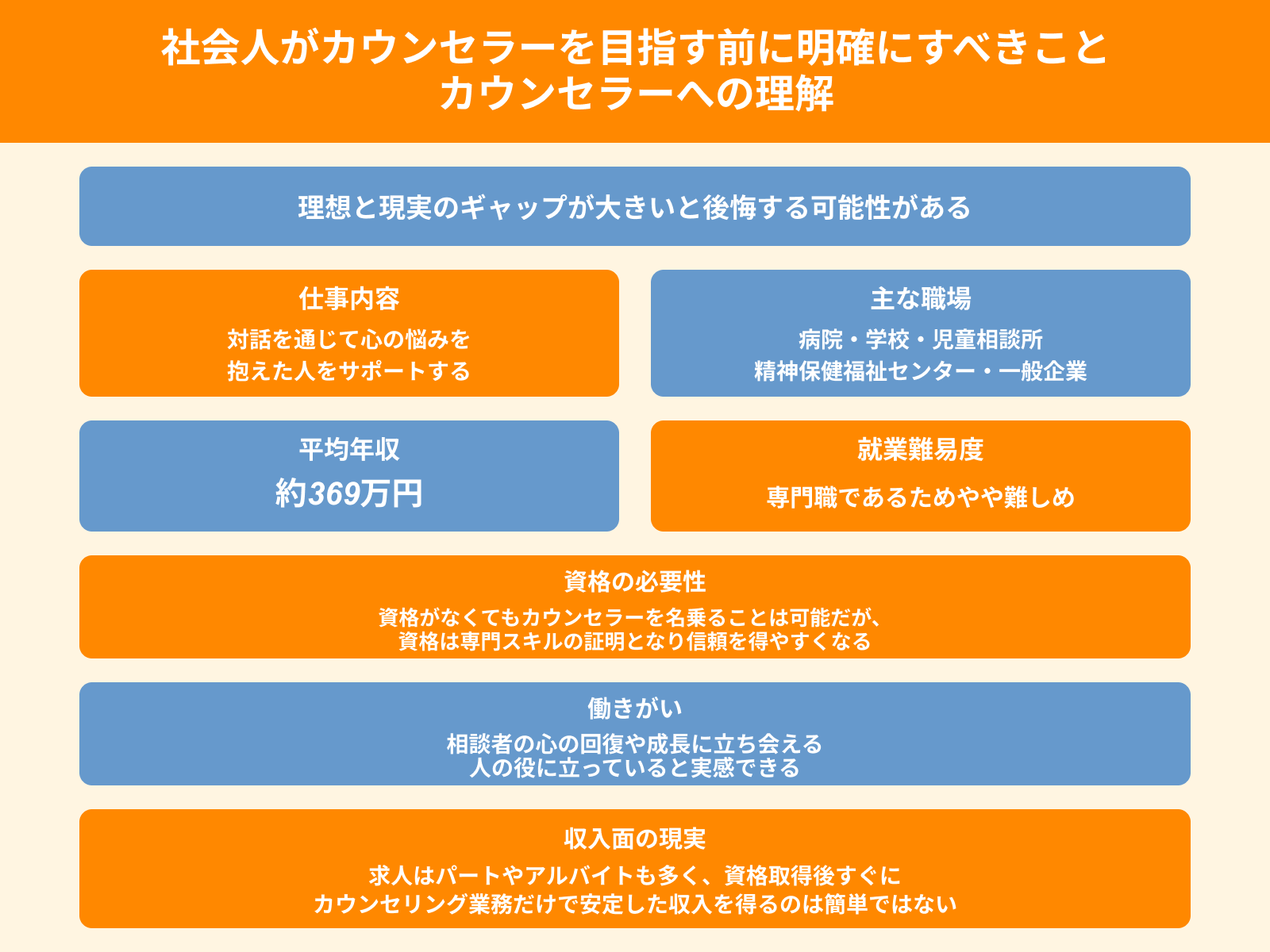 社会人がカウンセラーを目指す前に明確にすべきこと カウンセラーへの理解