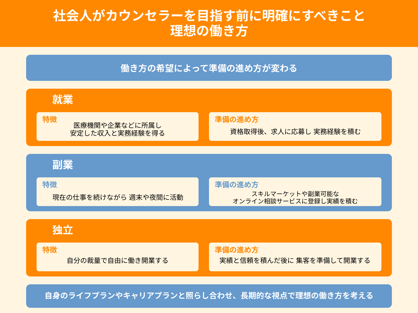 社会人がカウンセラーを目指す前に明確にすべきこと 理想の働き方