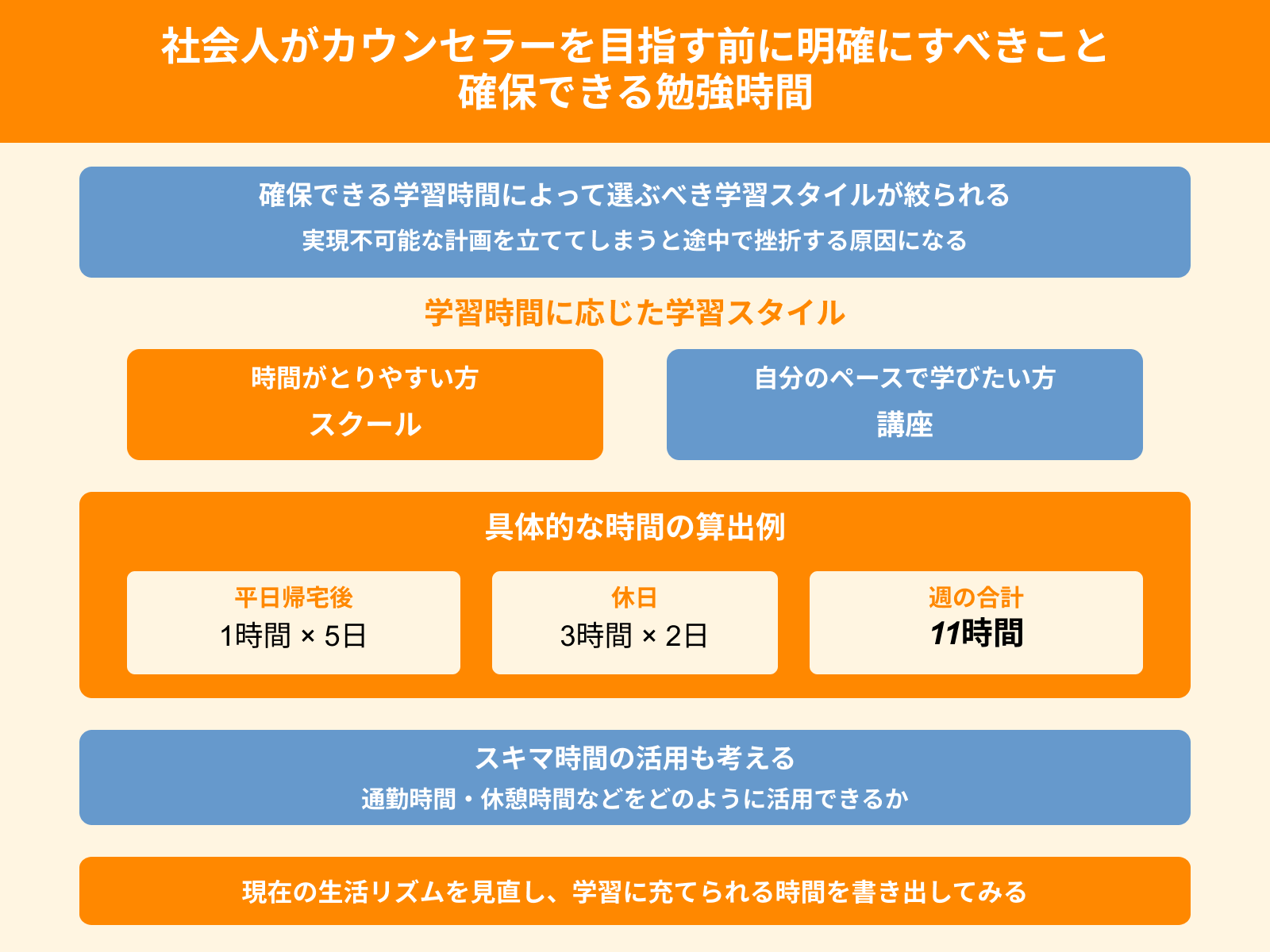 社会人がカウンセラーを目指す前に明確にすべきこと 確保できる勉強時間