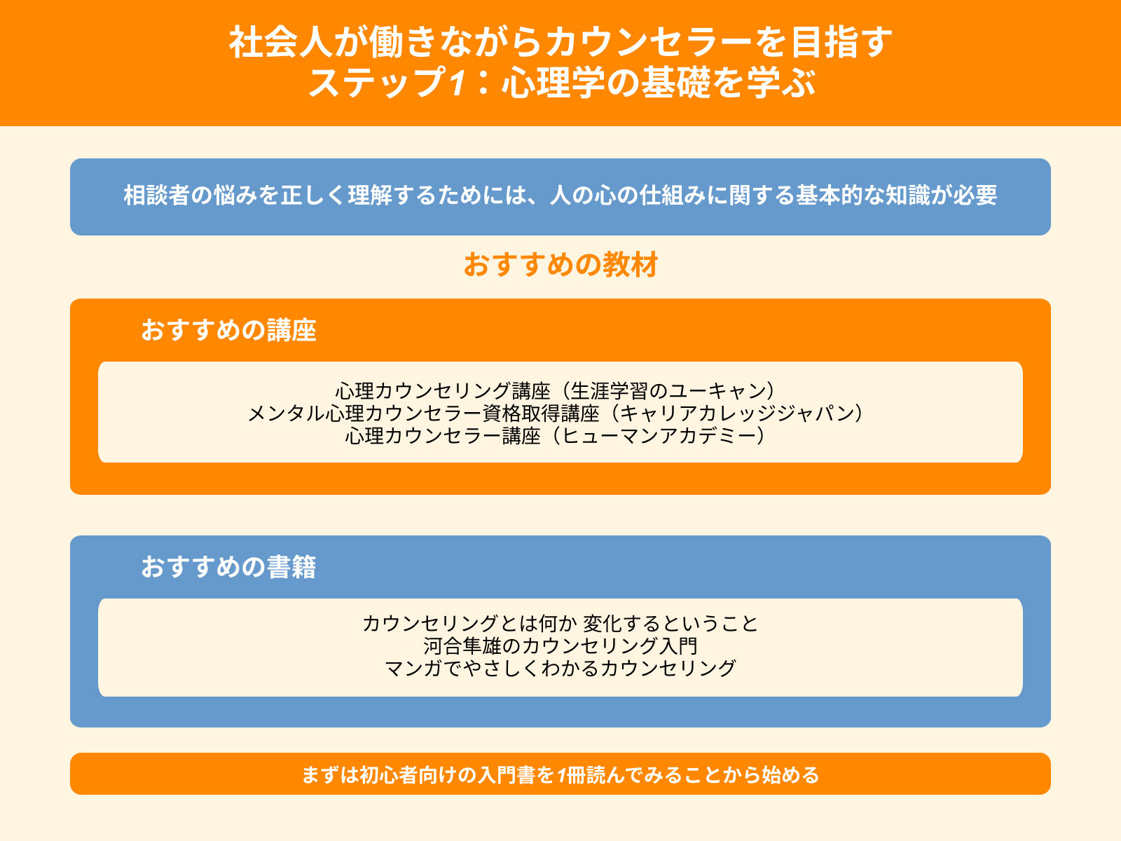 社会人が働きながらカウンセラーを目指す ステップ1：心理学の基礎を学ぶ