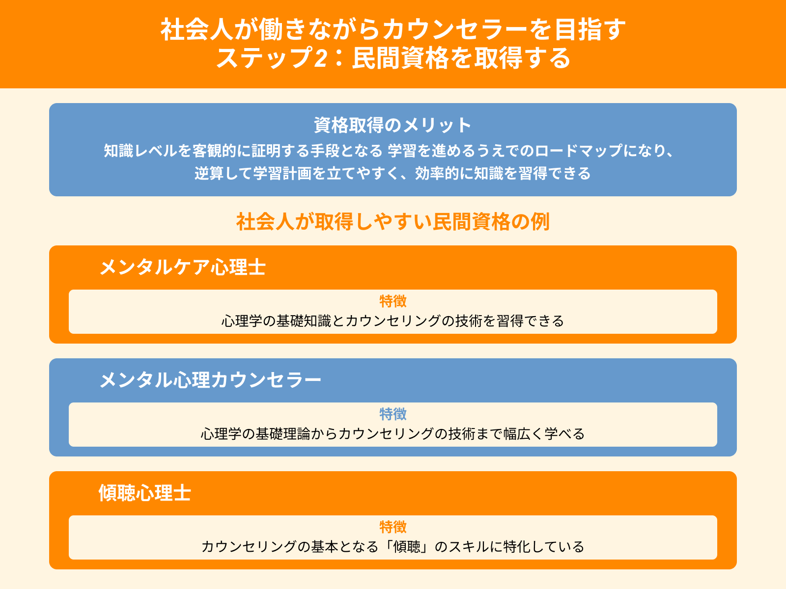 社会人が働きながらカウンセラーを目指す ステップ2：民間資格を取得する