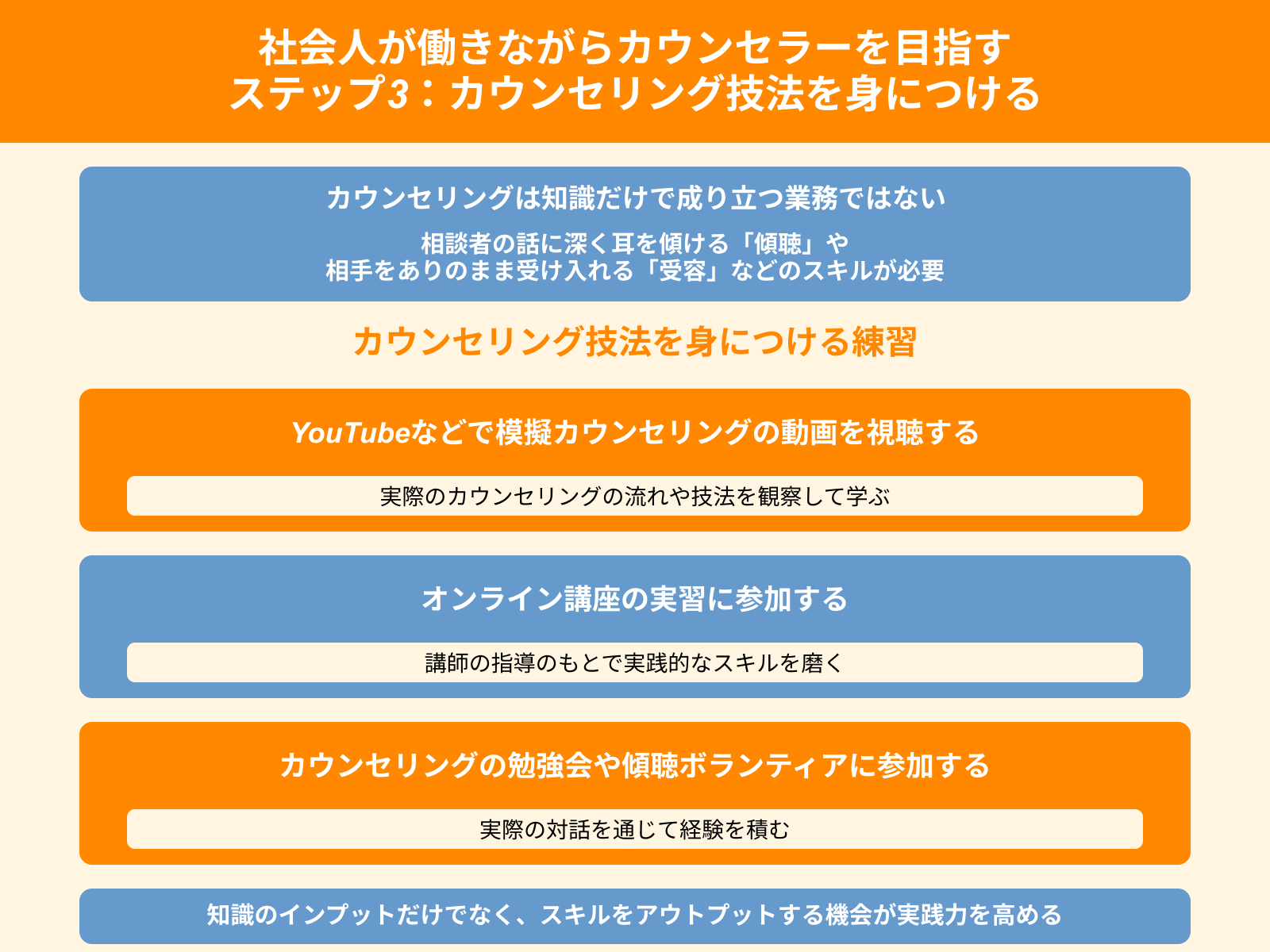 社会人が働きながらカウンセラーを目指す ステップ3：カウンセリング技法を身につける