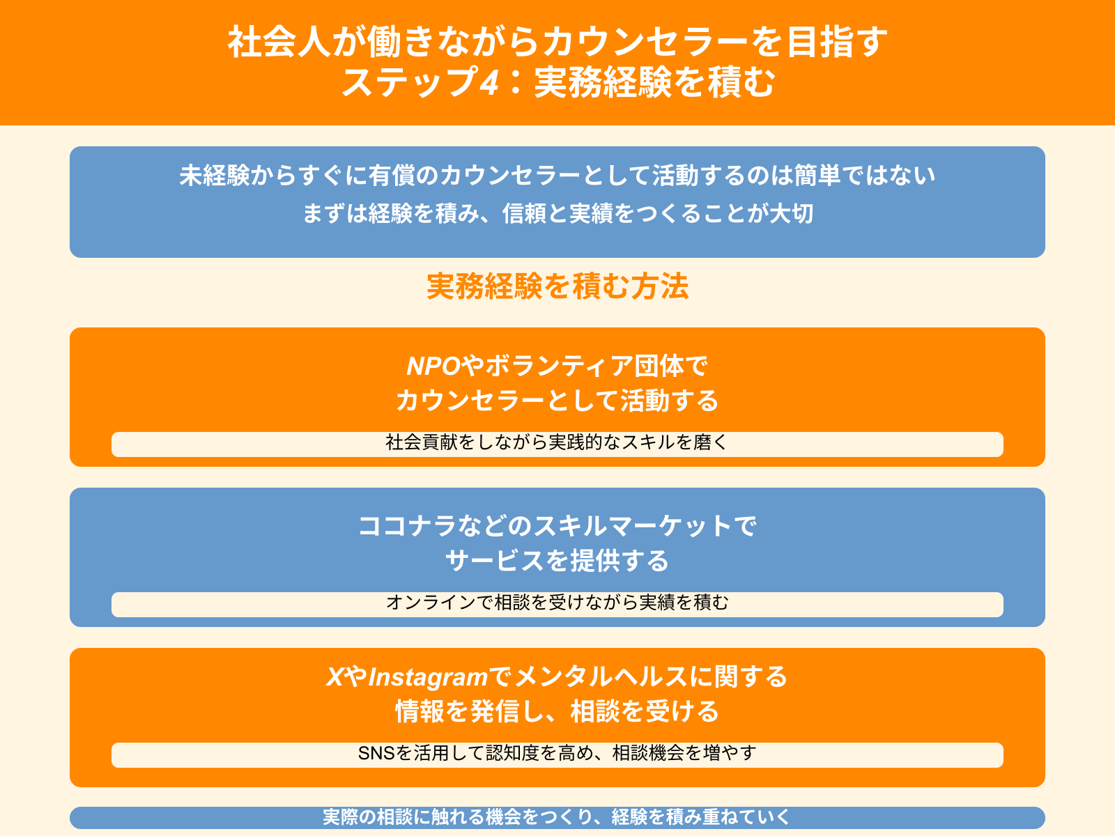 社会人が働きながらカウンセラーを目指す ステップ4：実務経験を積む