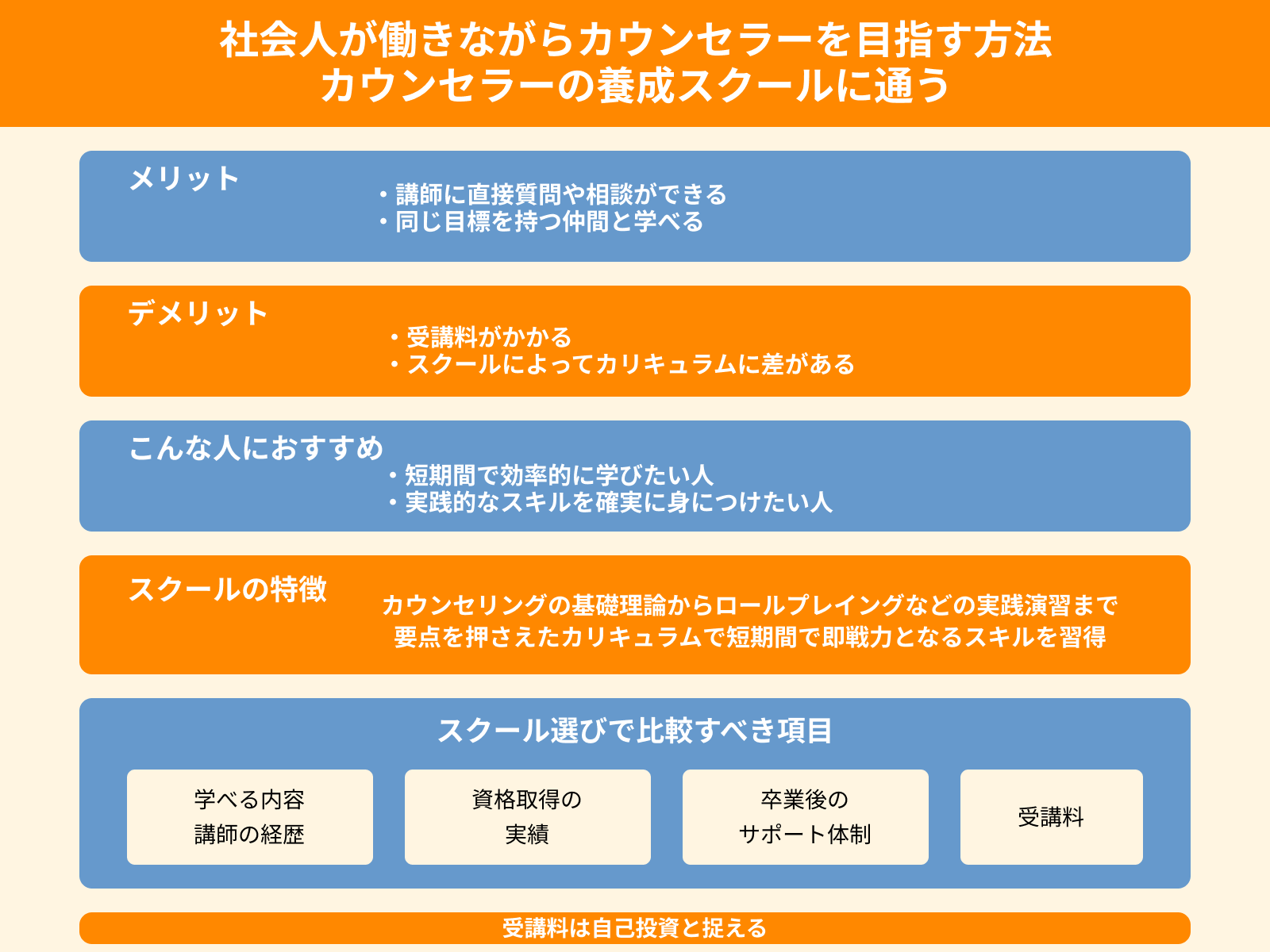 社会人が働きながらカウンセラーを目指す方法 カウンセラーの養成スクールに通う