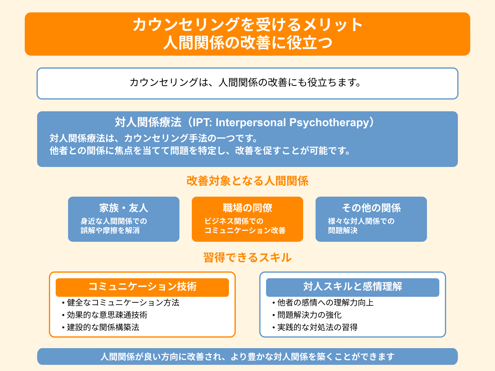 カウンセリングを受けるメリット 人間関係の改善に役立つ