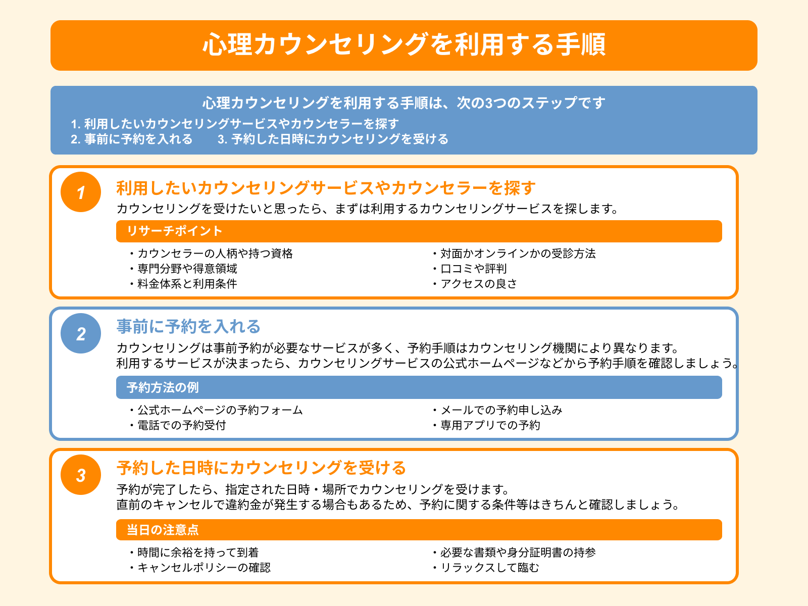 心理カウンセリングを利用する手順