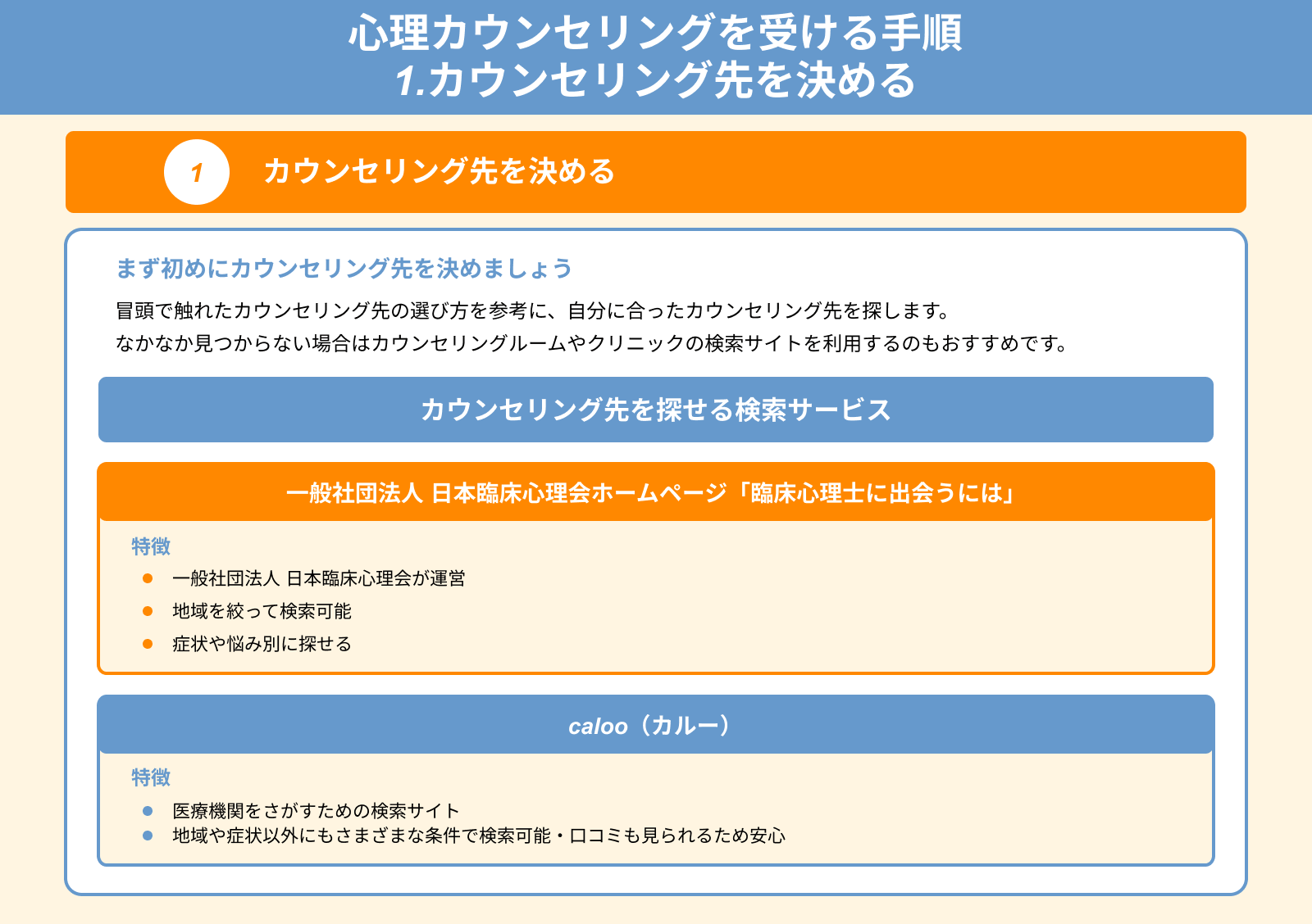心理カウンセリングを受ける手順 1.カウンセリング先を決める