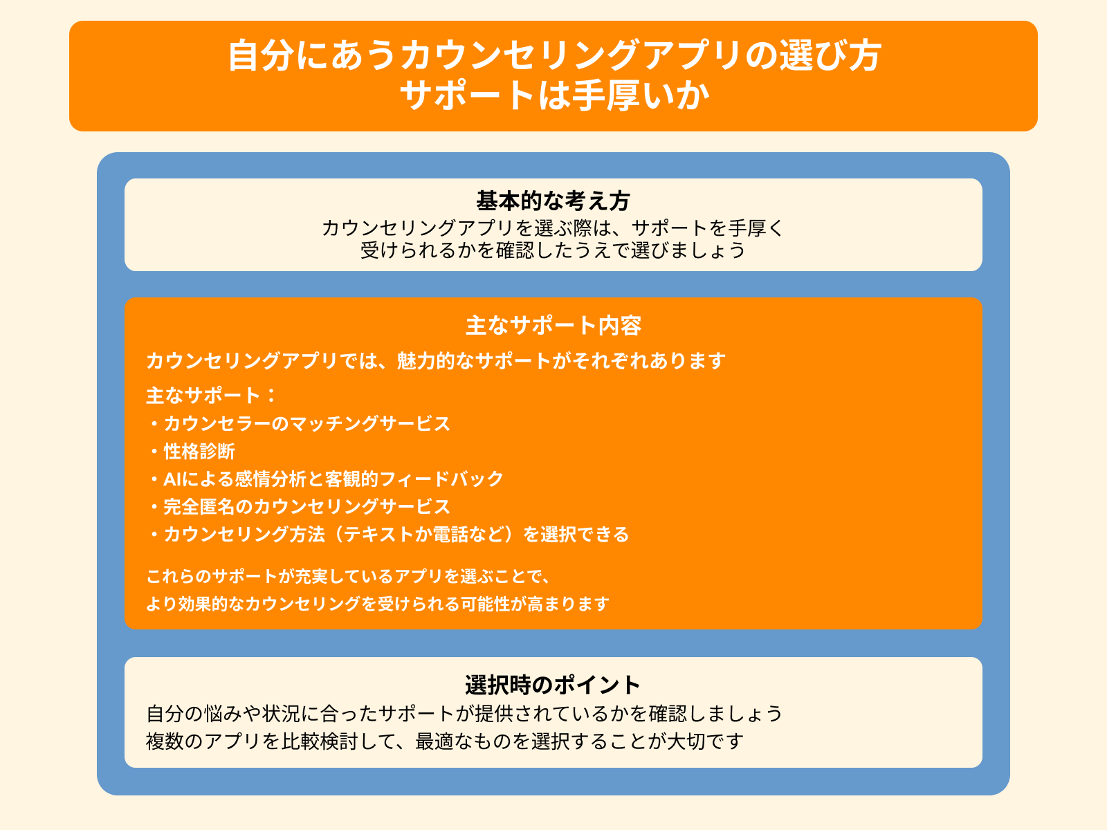 自分にあうカウンセリングアプリの選び方 サポートは手厚いか