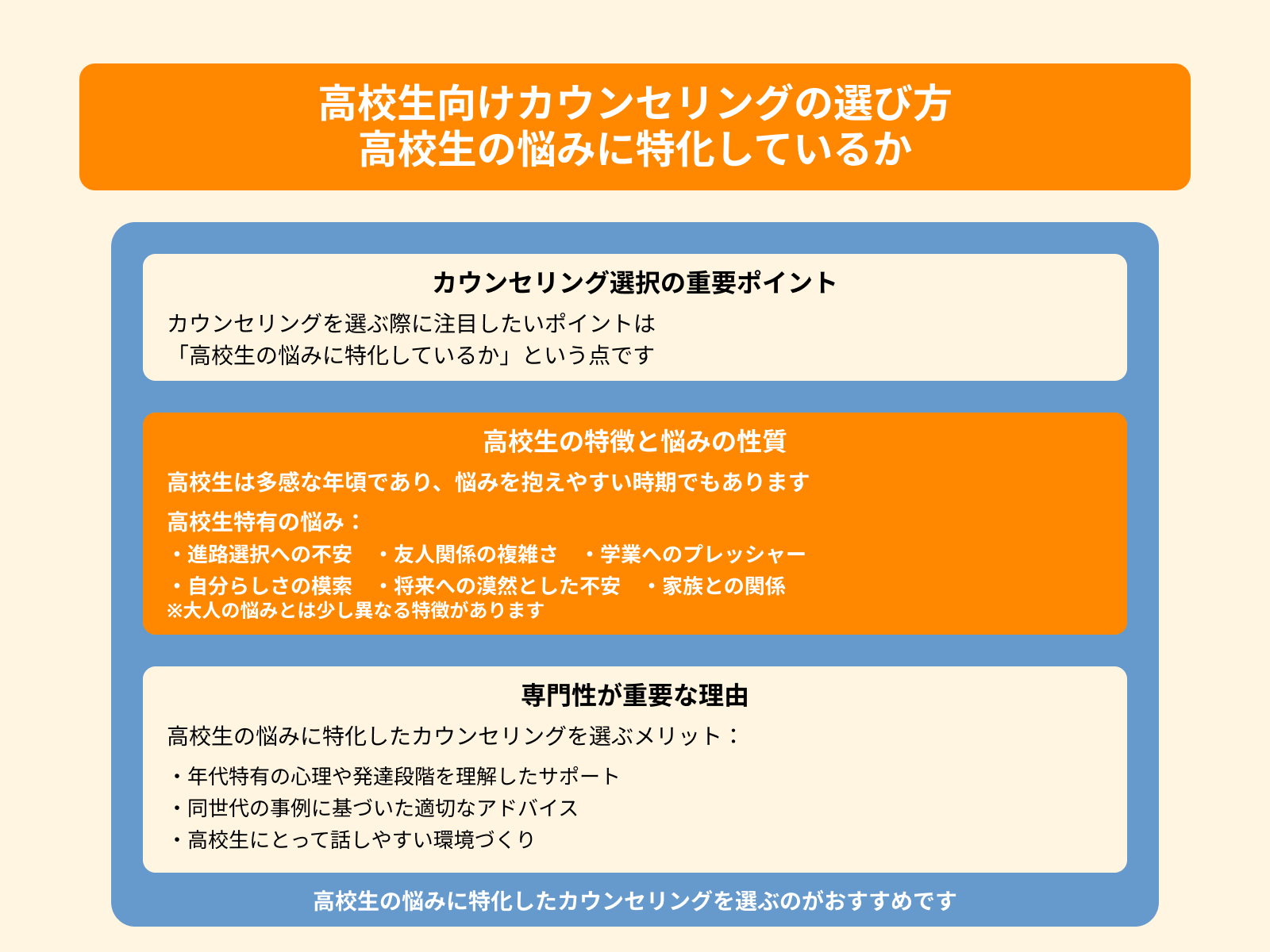 高校生向けカウンセリングの選び方 高校生の悩みに特化しているか